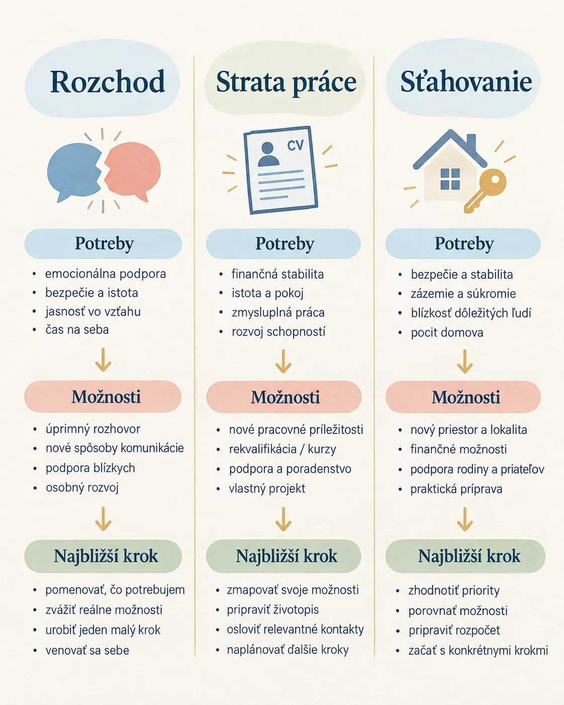 open questions framework for relationship work and home transitions