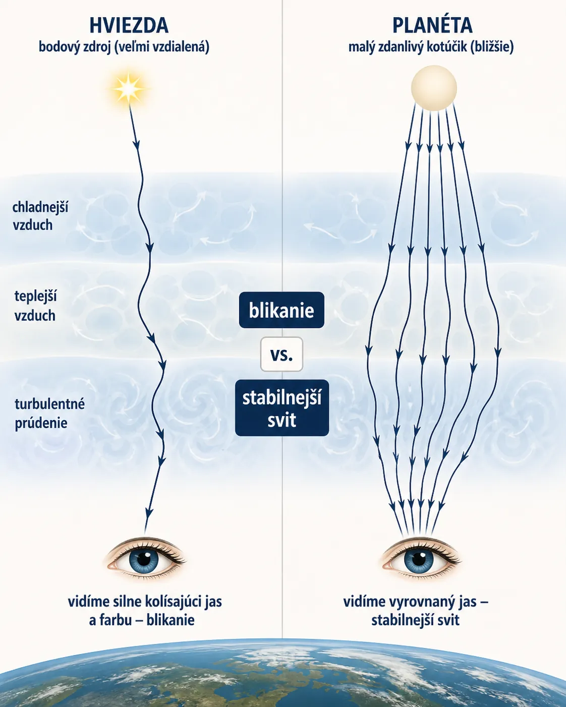 atmospheric scintillation comparison of a star and a planet