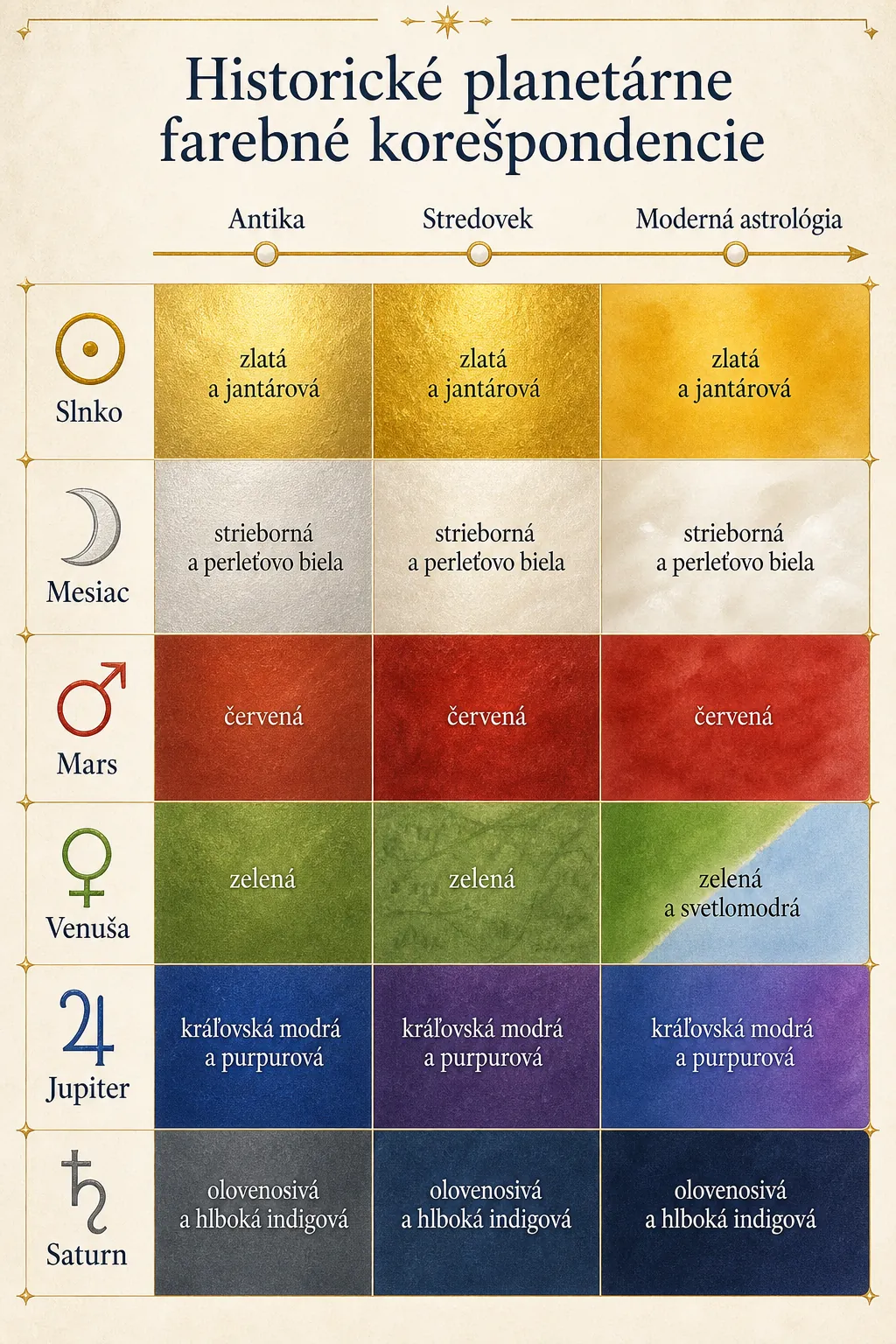 historical planetary color correspondences