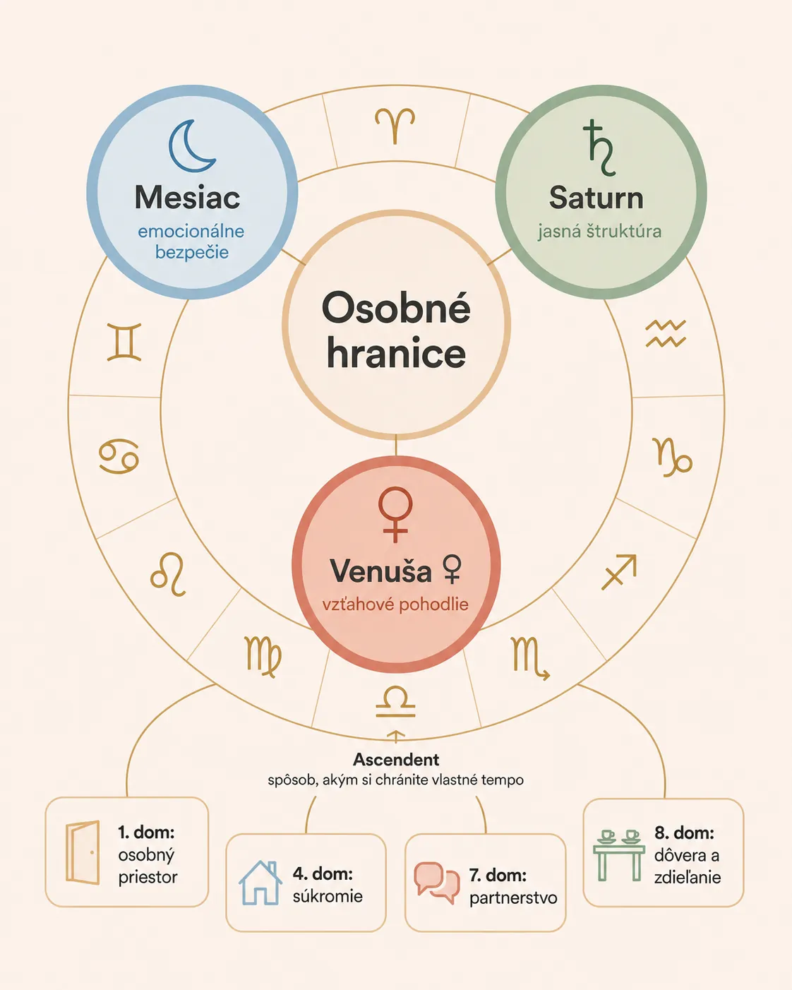 personal boundaries astrology chart infographic