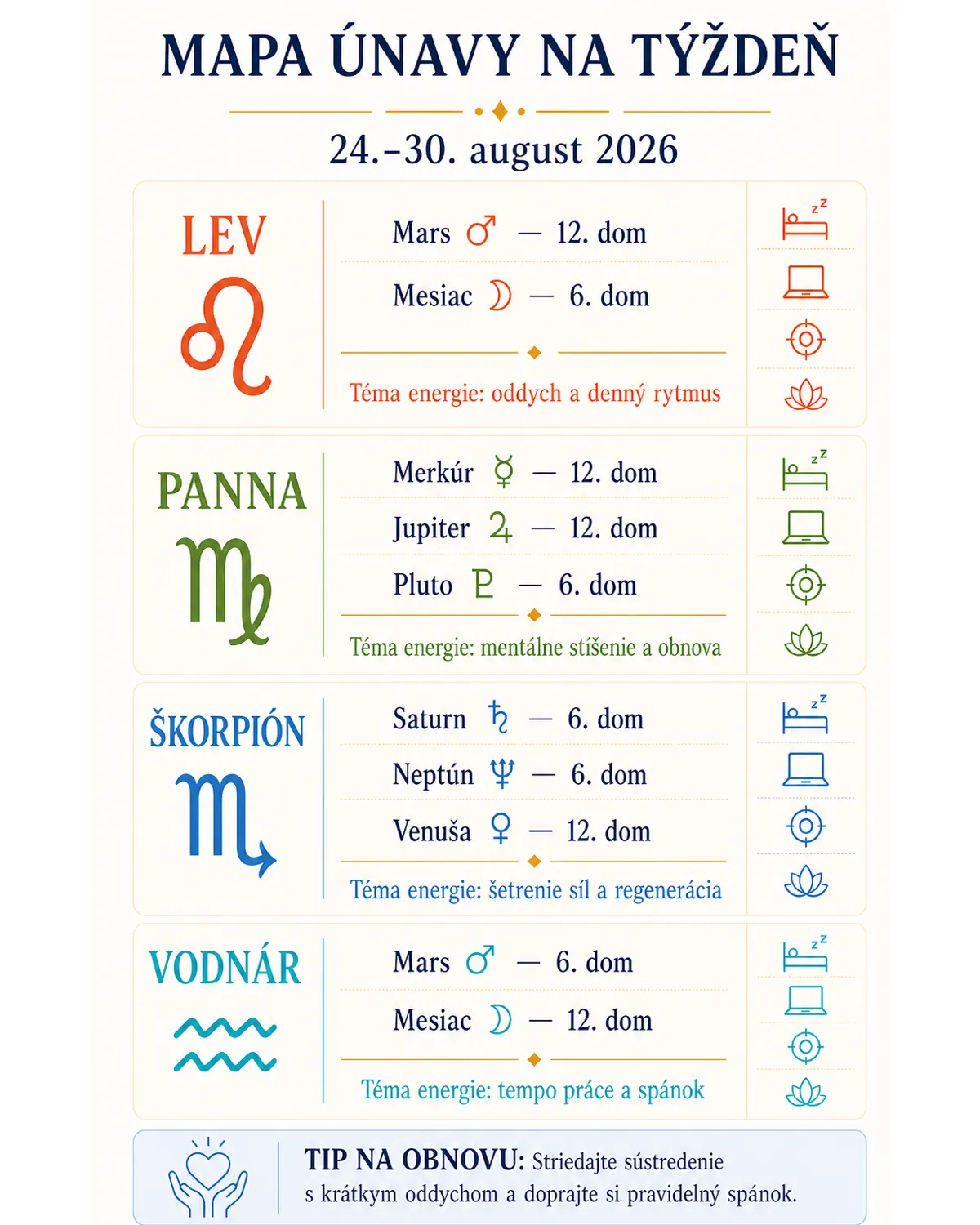 weekly fatigue map for Leo Virgo Scorpio and Aquarius