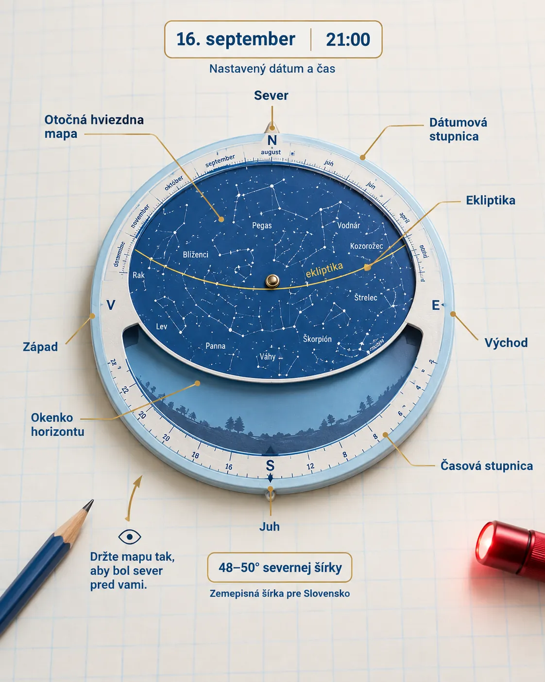 planisphere components and setup for Slovakia
