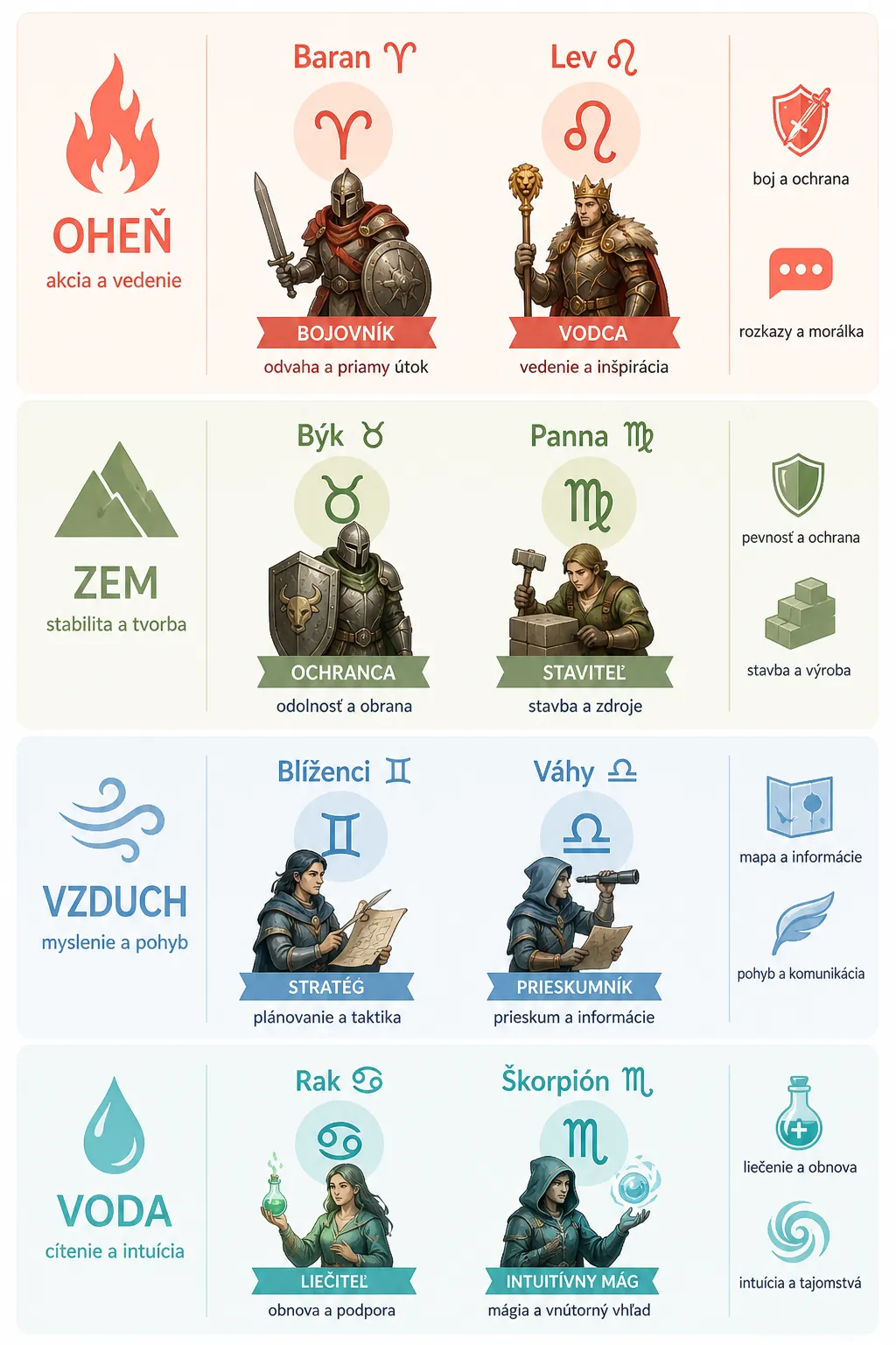 player exploring zodiac symbols in a bright fantasy game world
