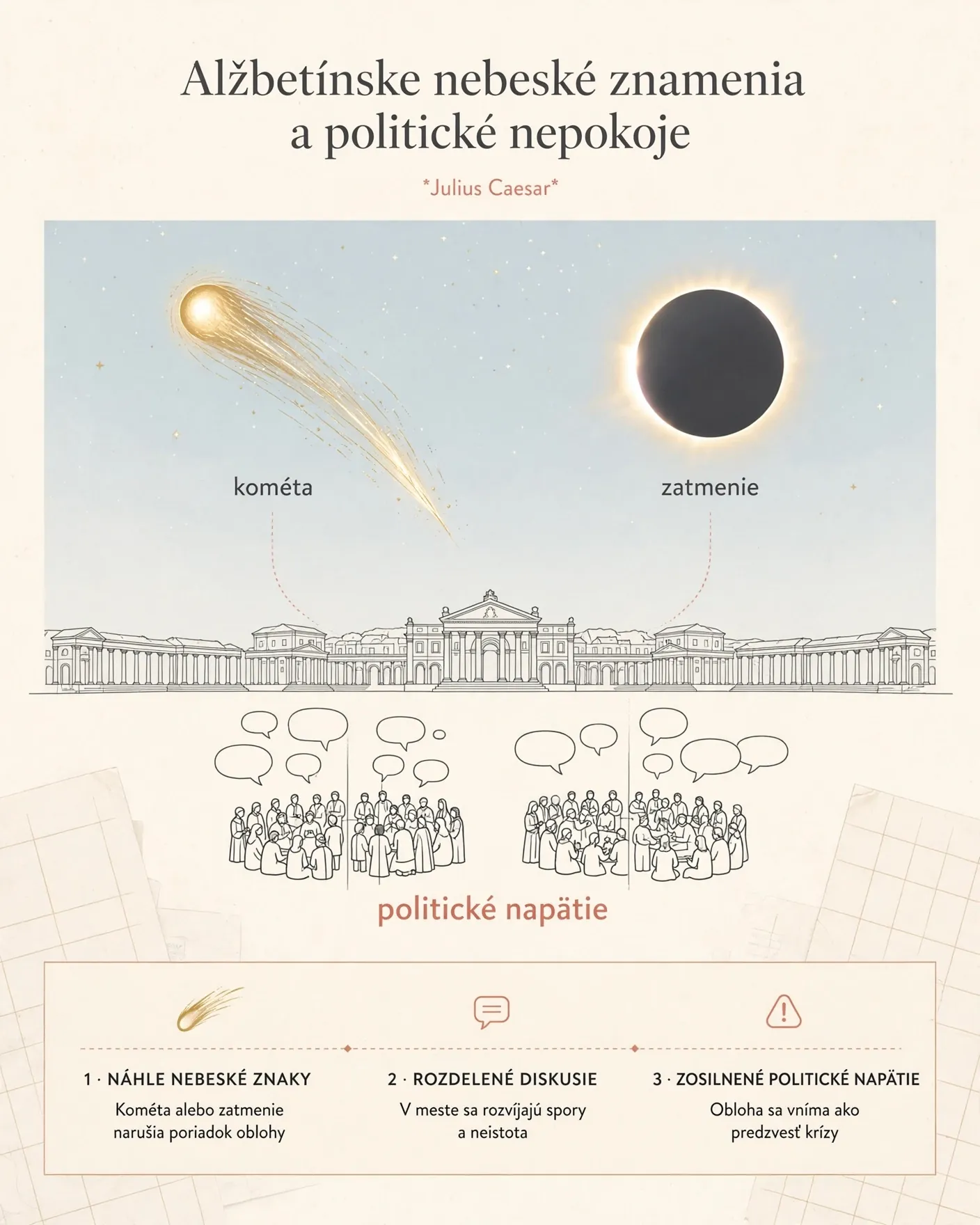 Elizabethan celestial omens and political unrest