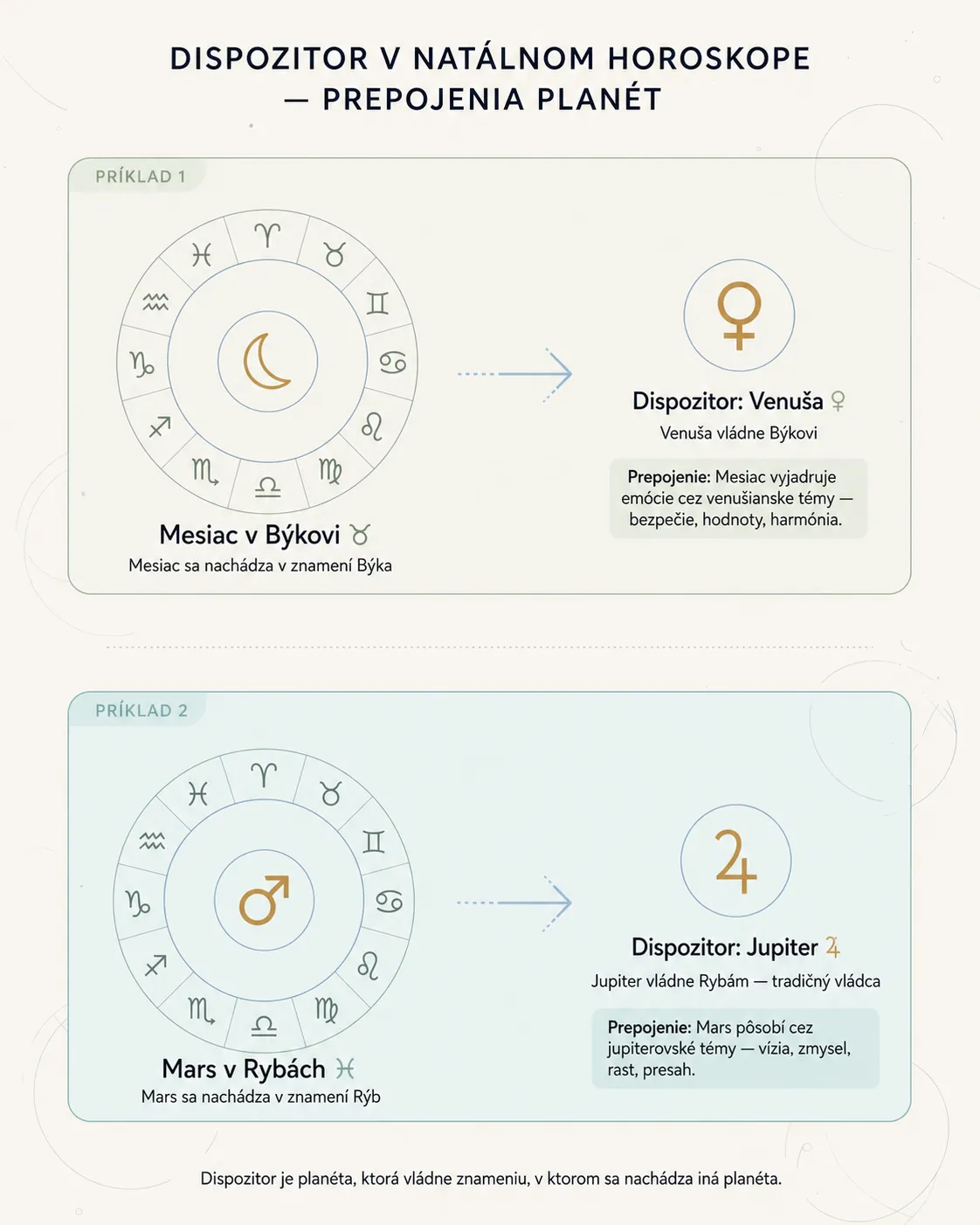 planetary dispositor connections in a natal chart