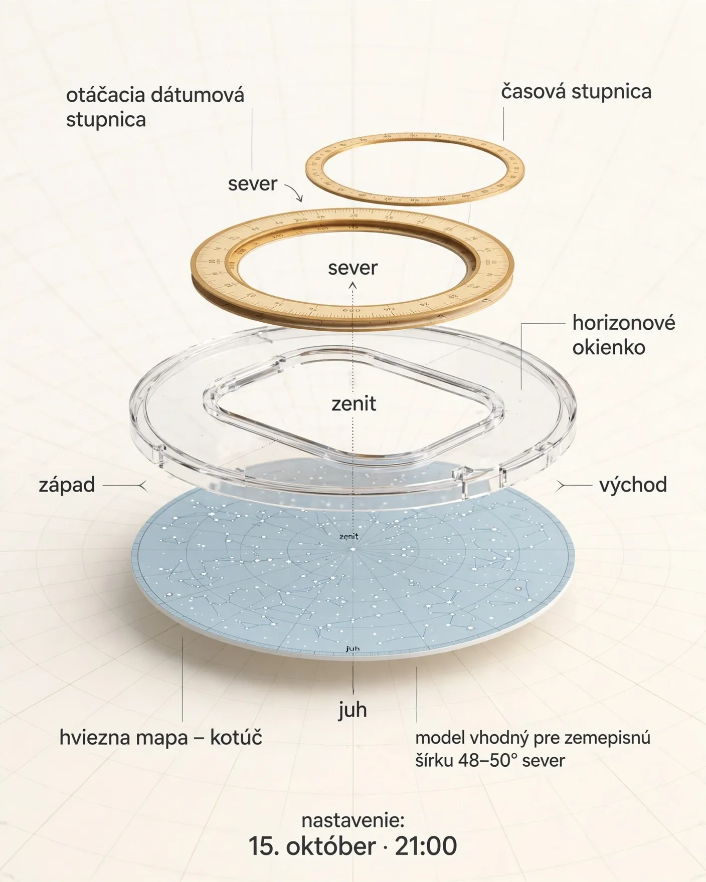 anatomy of a planisphere with date wheel horizon window and cardinal directions