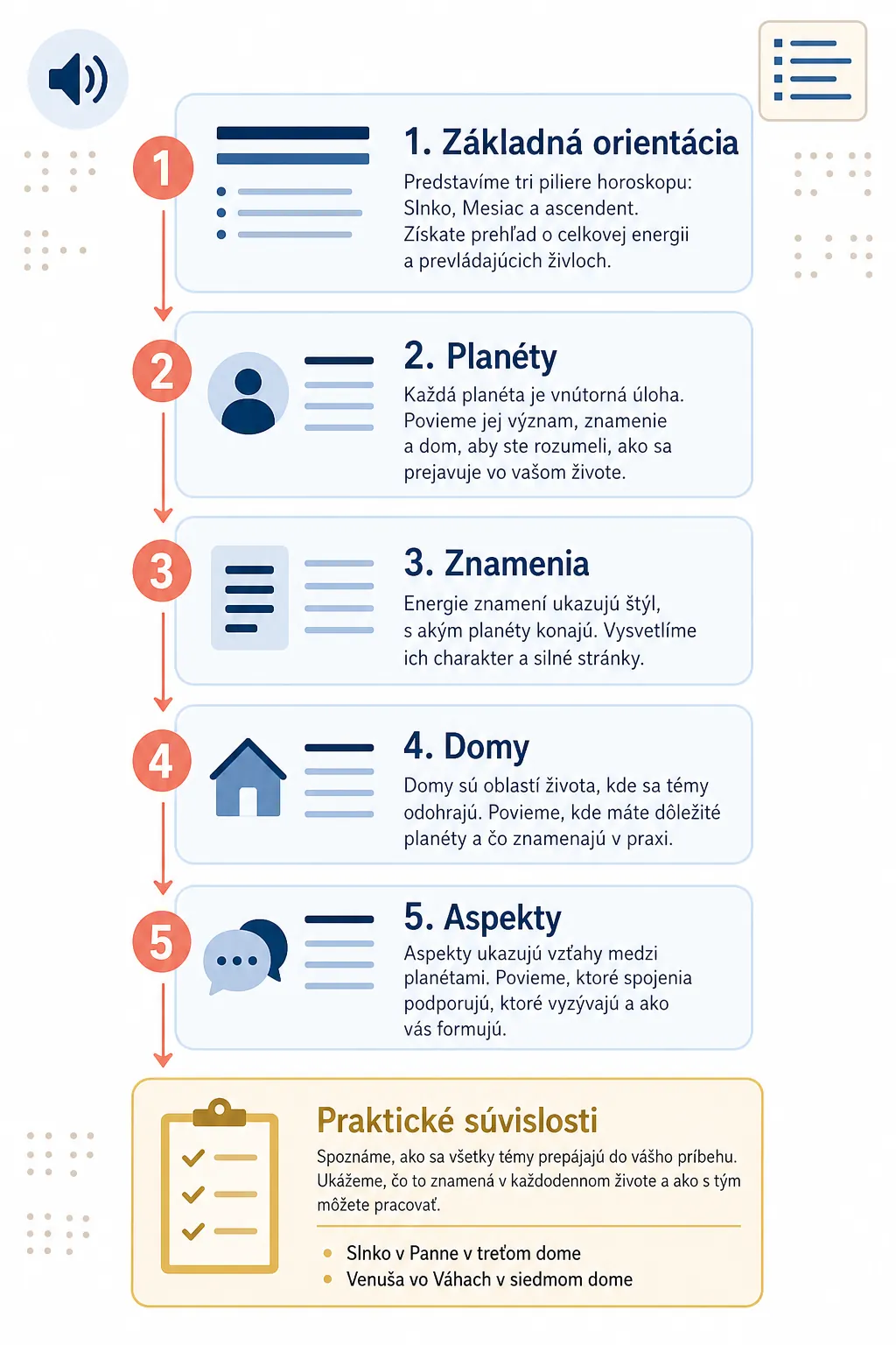 structured text hierarchy for a birth chart reading