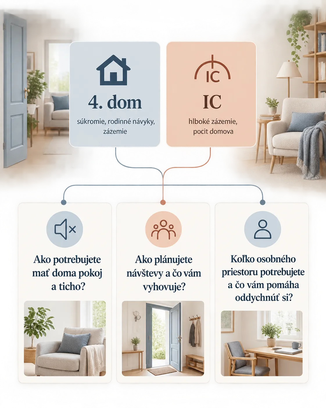infographic linking the fourth house and IC to household needs