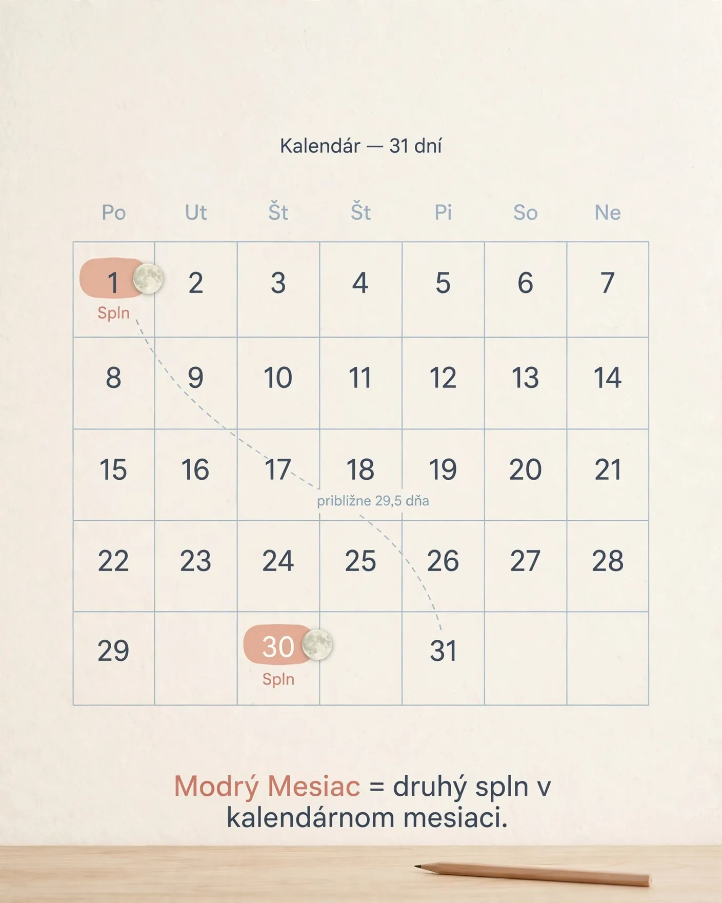 calendar showing two full moons in one month