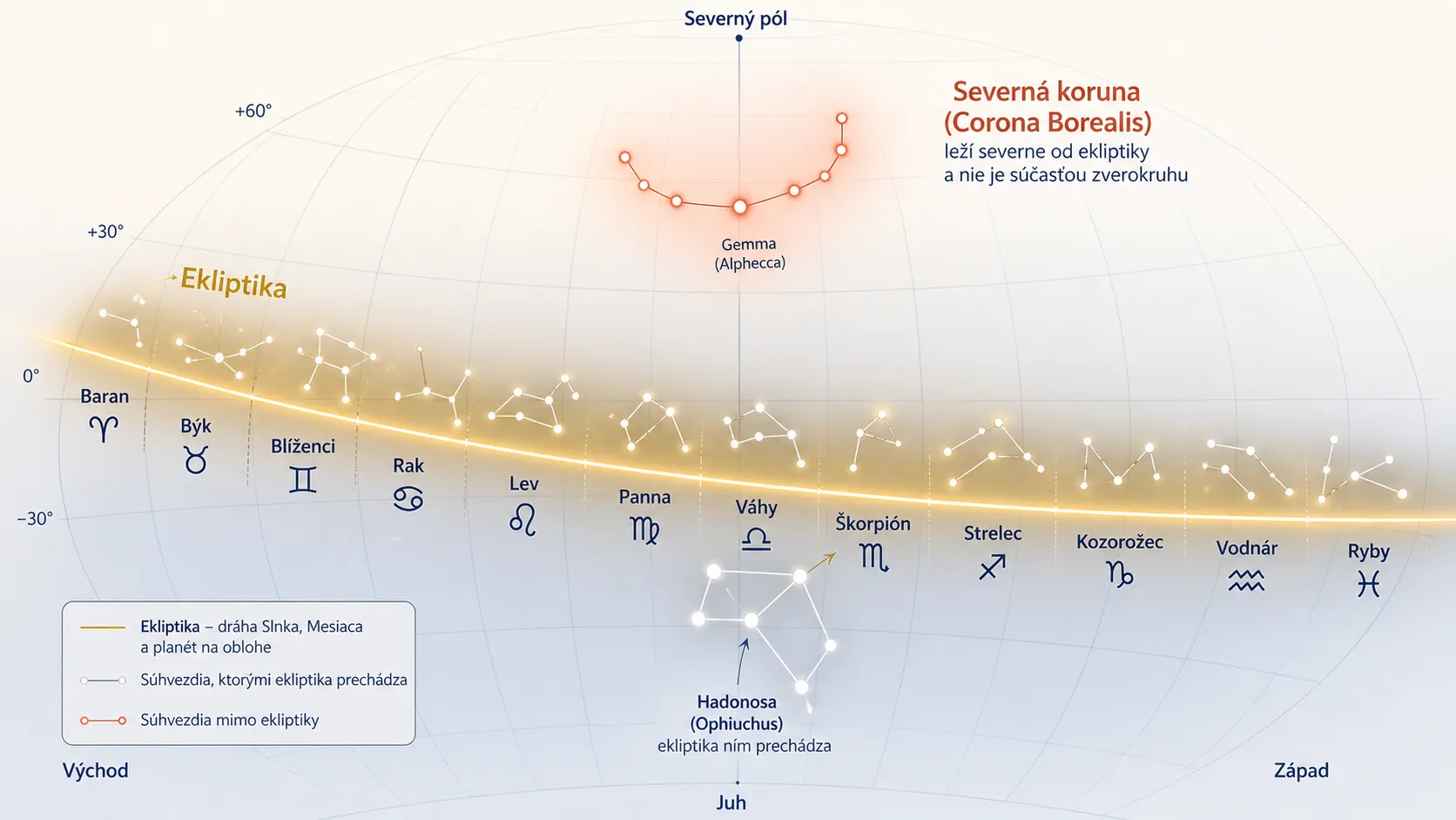 comparison of the ecliptic zodiac constellations and Corona Borealis