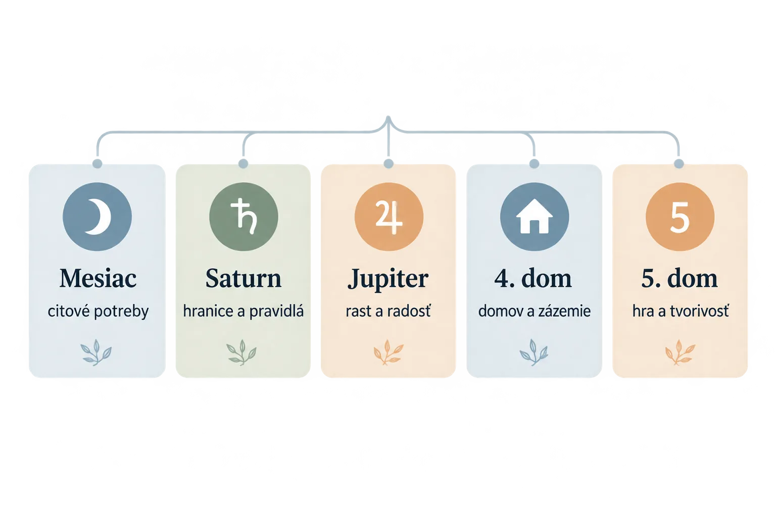 five synastry reference points for grandparents and grandchildren