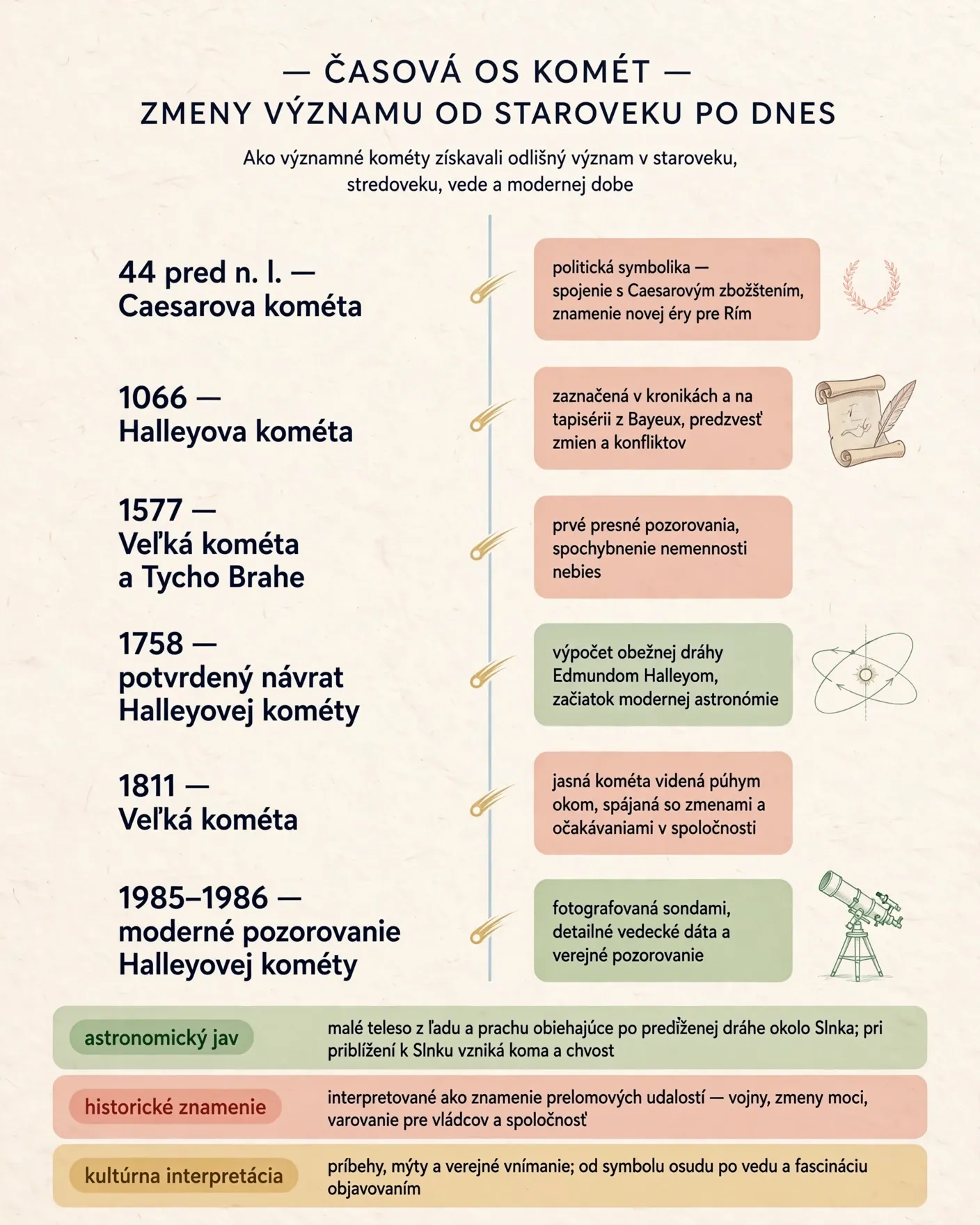 timeline of famous comets and changing cultural meanings