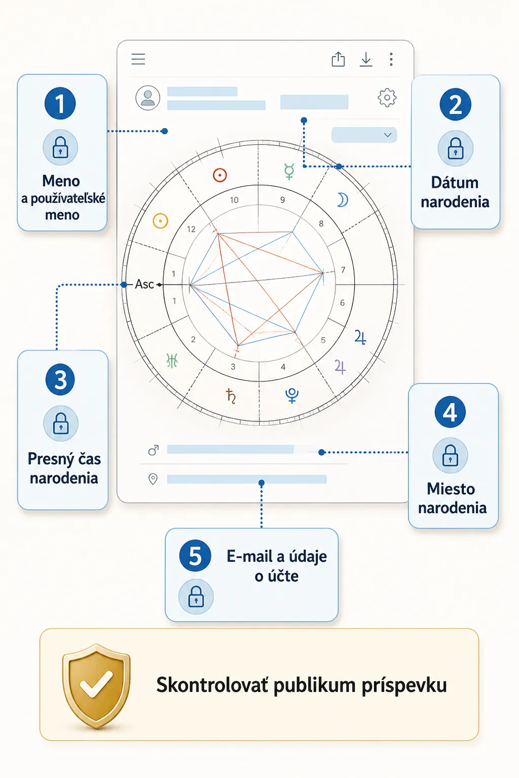 personal data checklist for sharing a birth chart safely