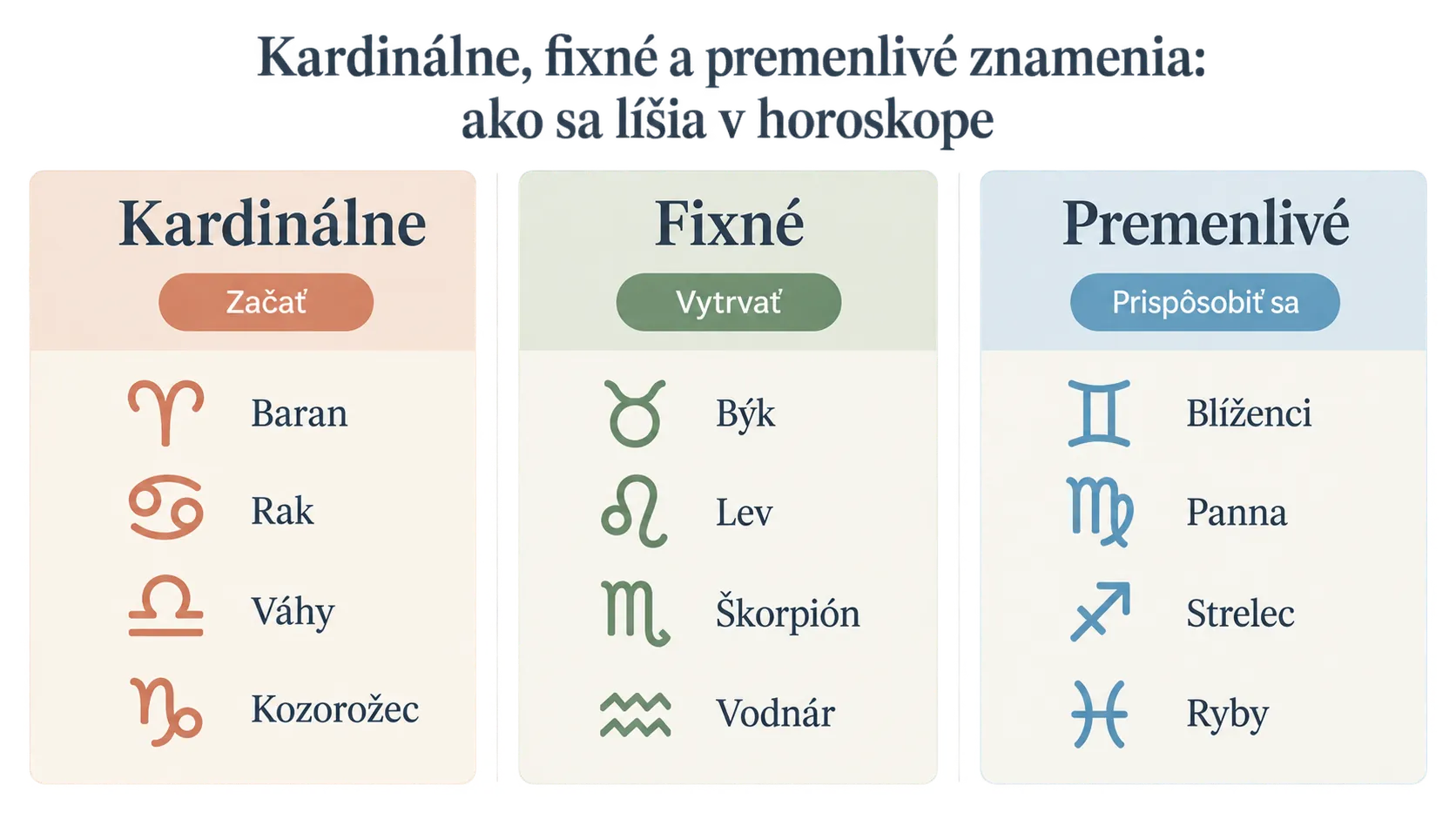 three modalities and their twelve zodiac signs