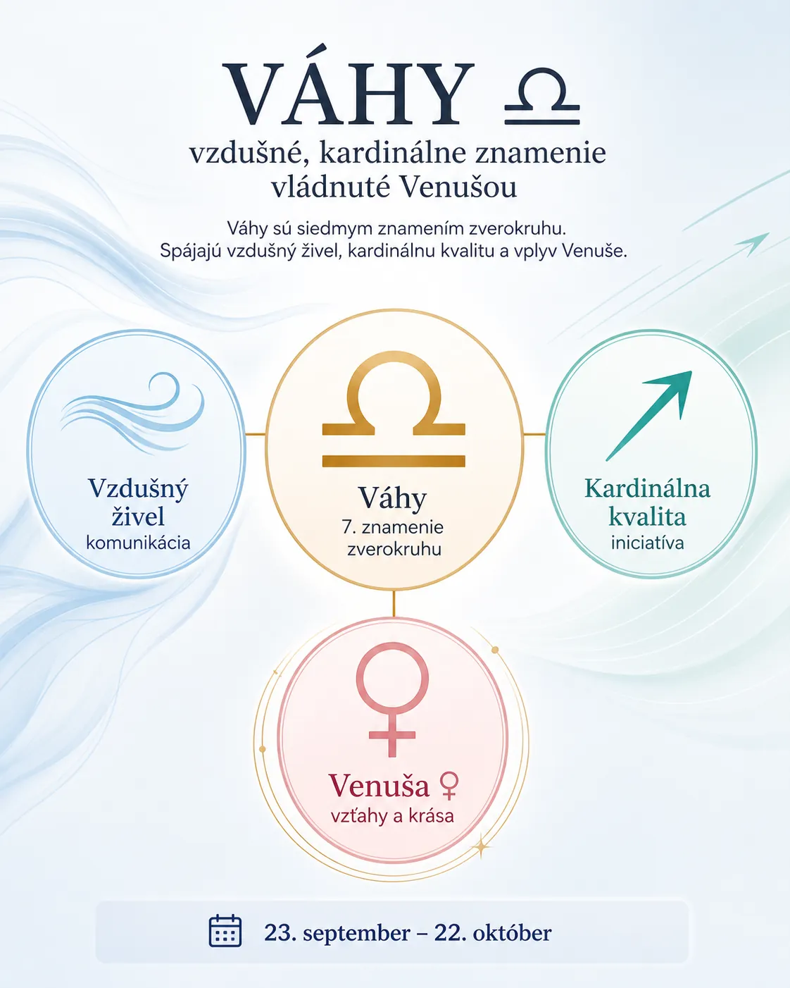 Libra as a cardinal air sign ruled by Venus