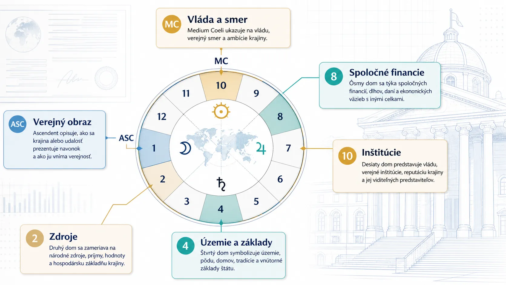 bright editorial infographic of mundane astrology houses and angles