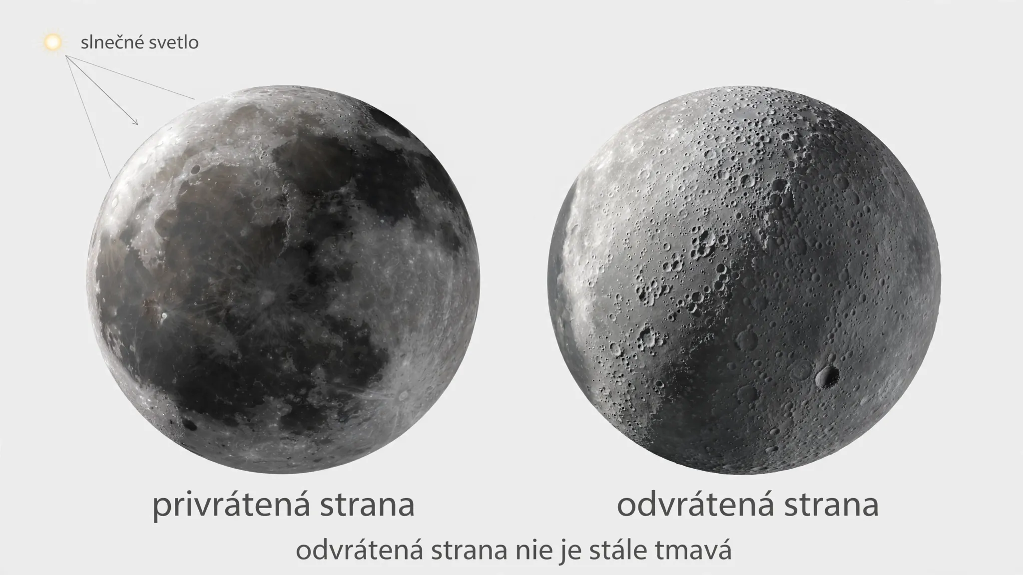 near side and far side of the Moon comparison