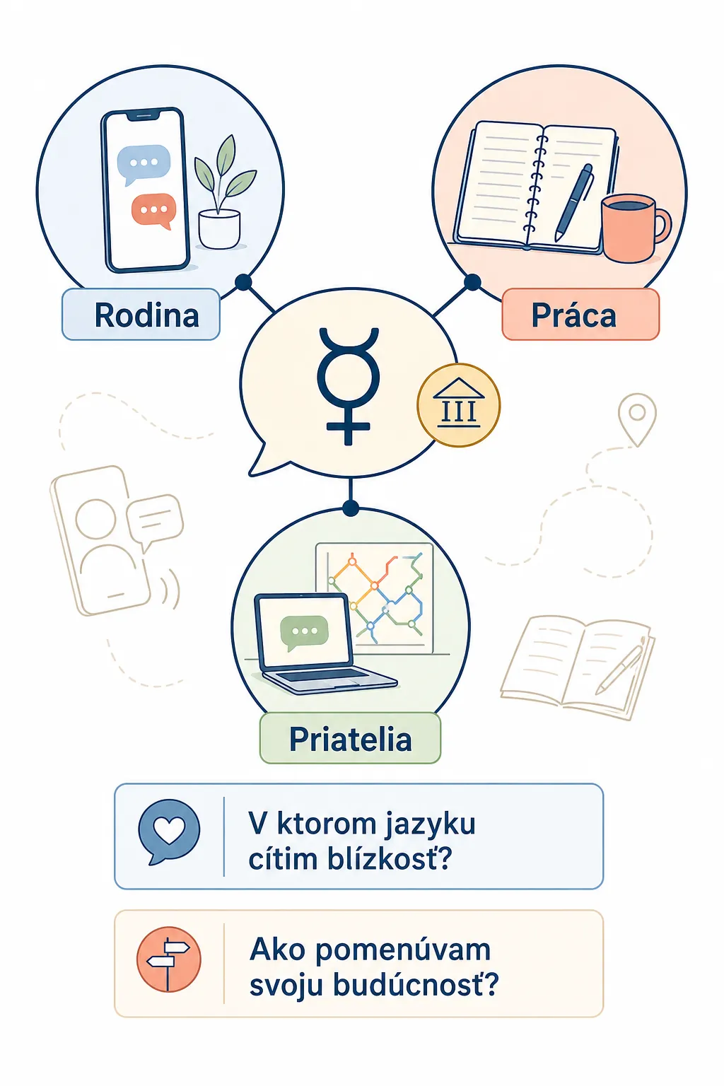 language map connecting family and new home
