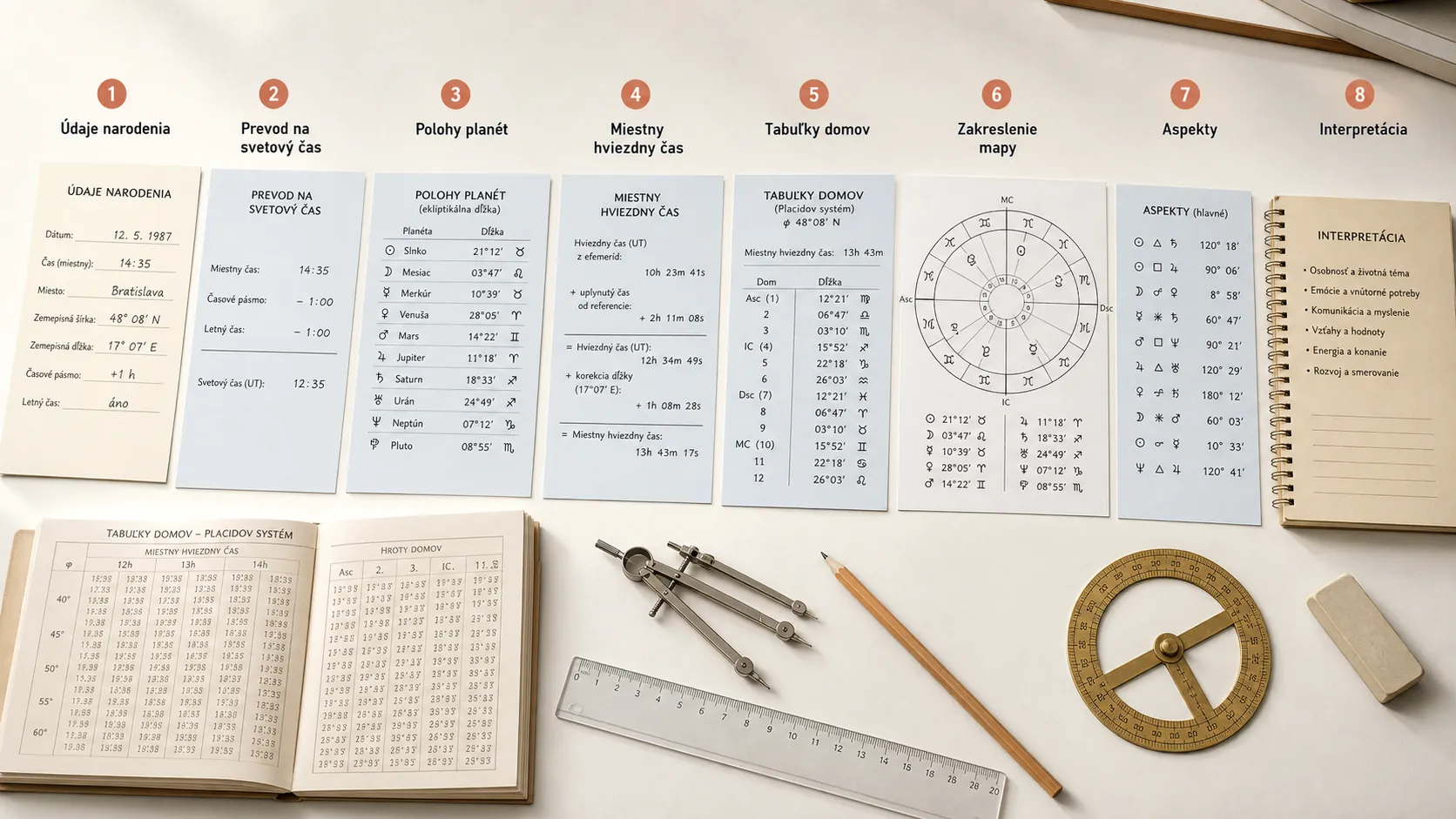 step by step construction of a hand drawn natal chart