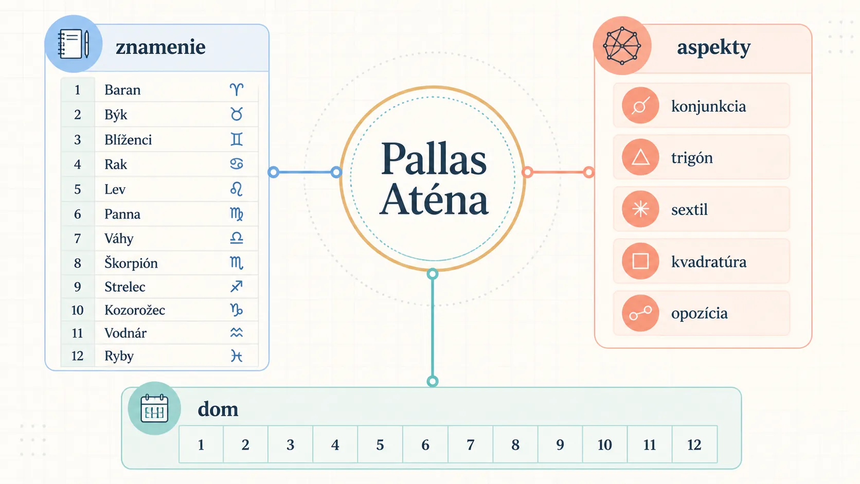 pallas in the natal chart and areas of practical strategy