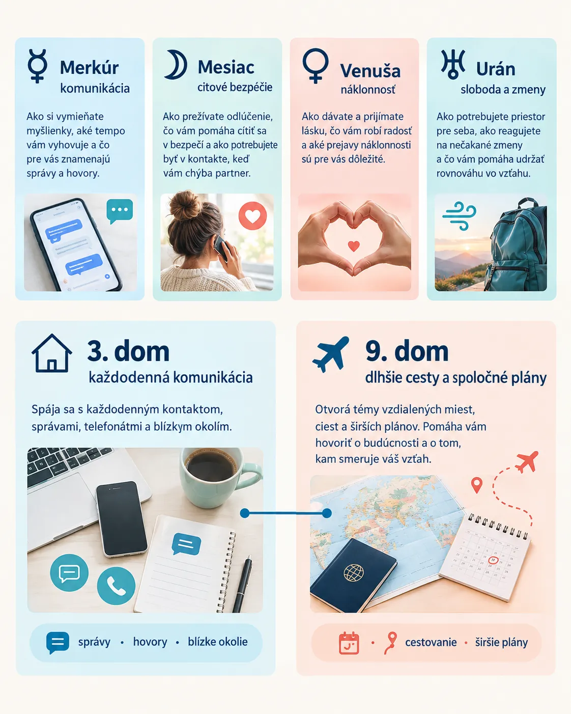 communication and shared plans in long distance synastry
