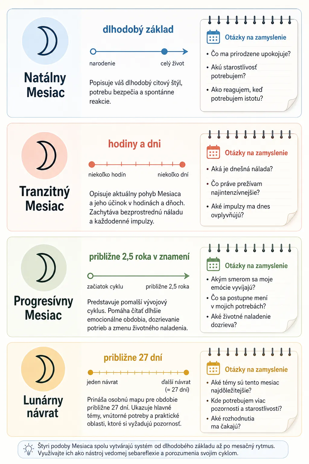 monthly astrology reflection comparison infographic