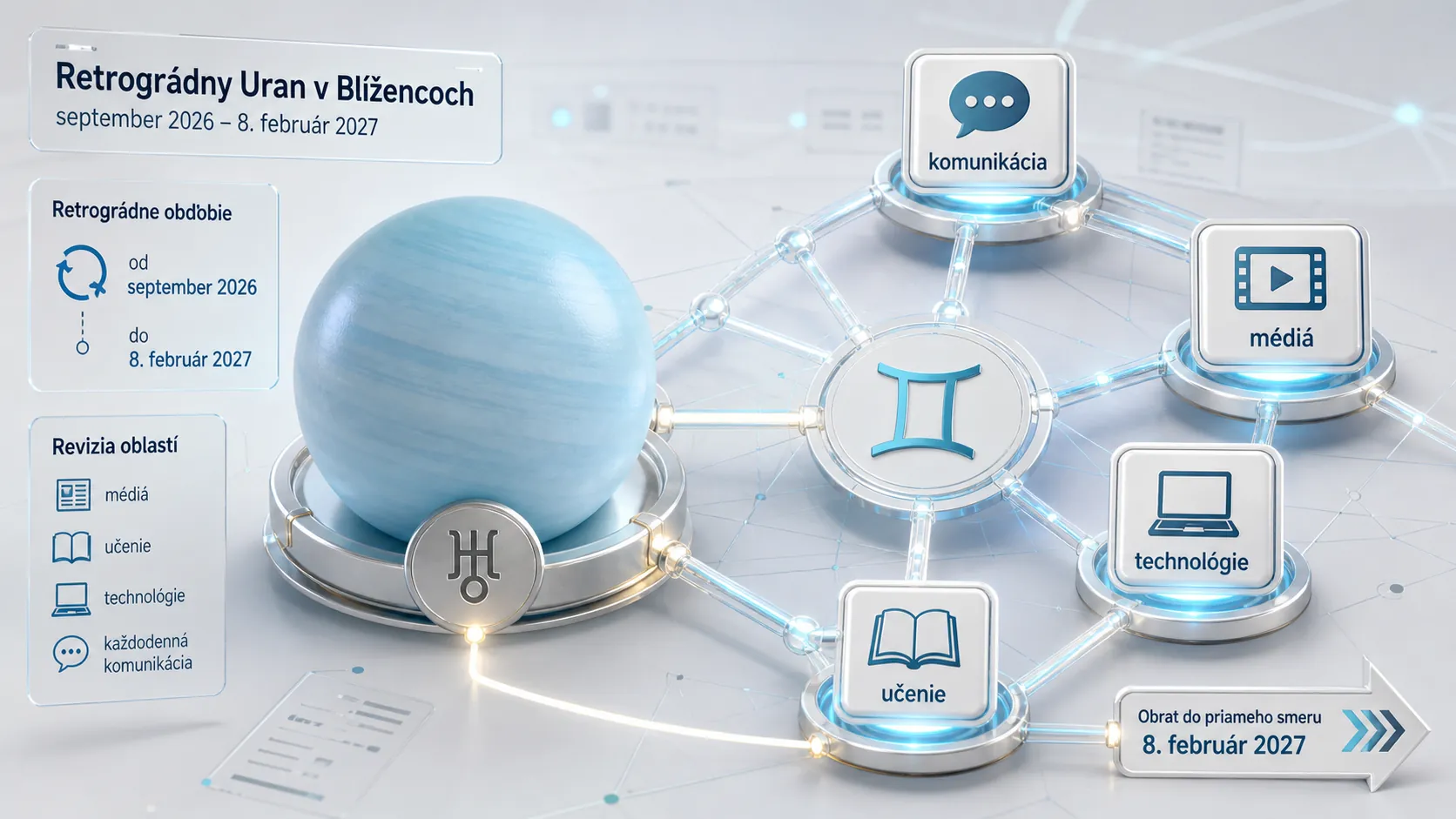 Uranus and Gemini communication network