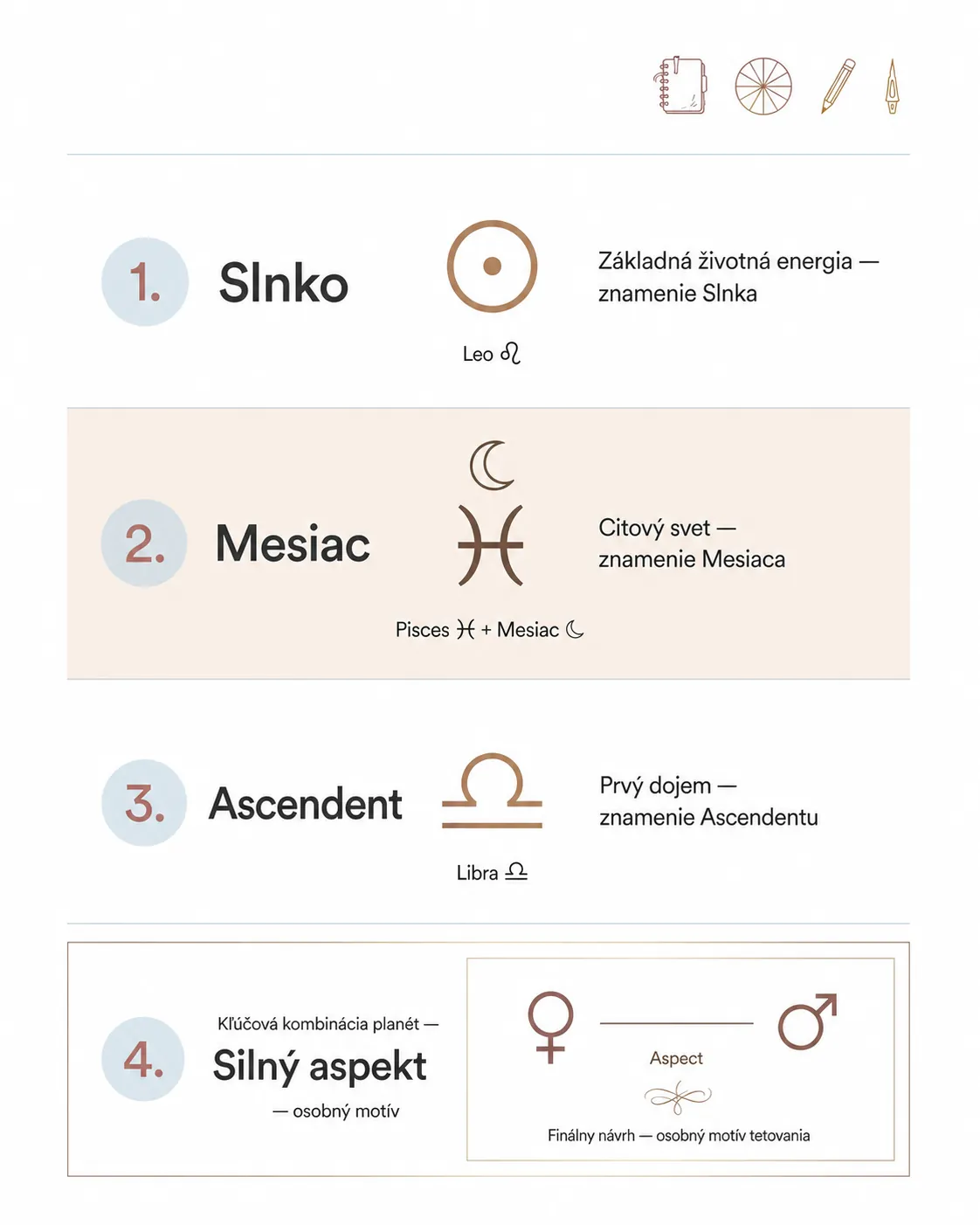 personal birth chart tattoo design infographic