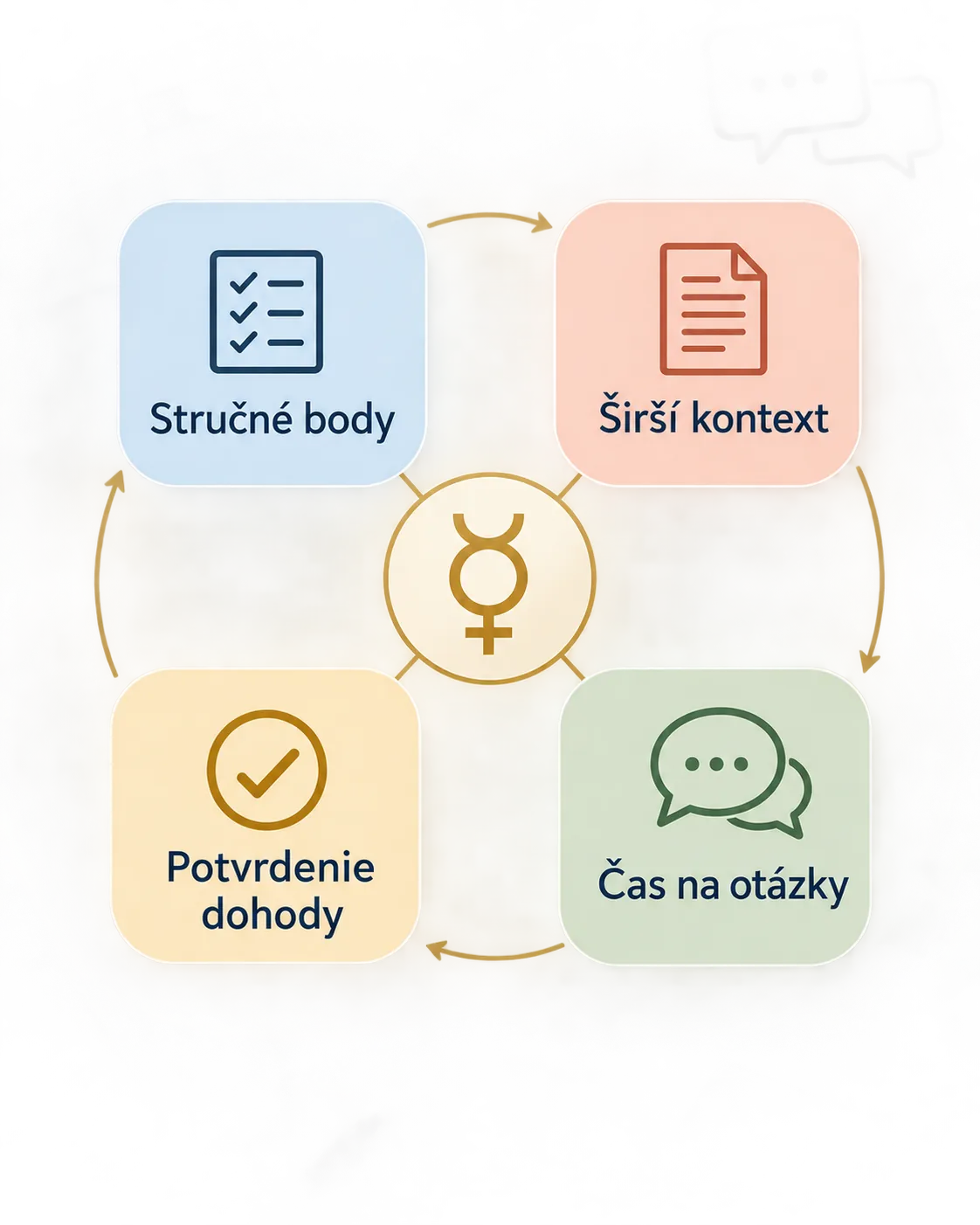 team communication styles and Mercury collaboration