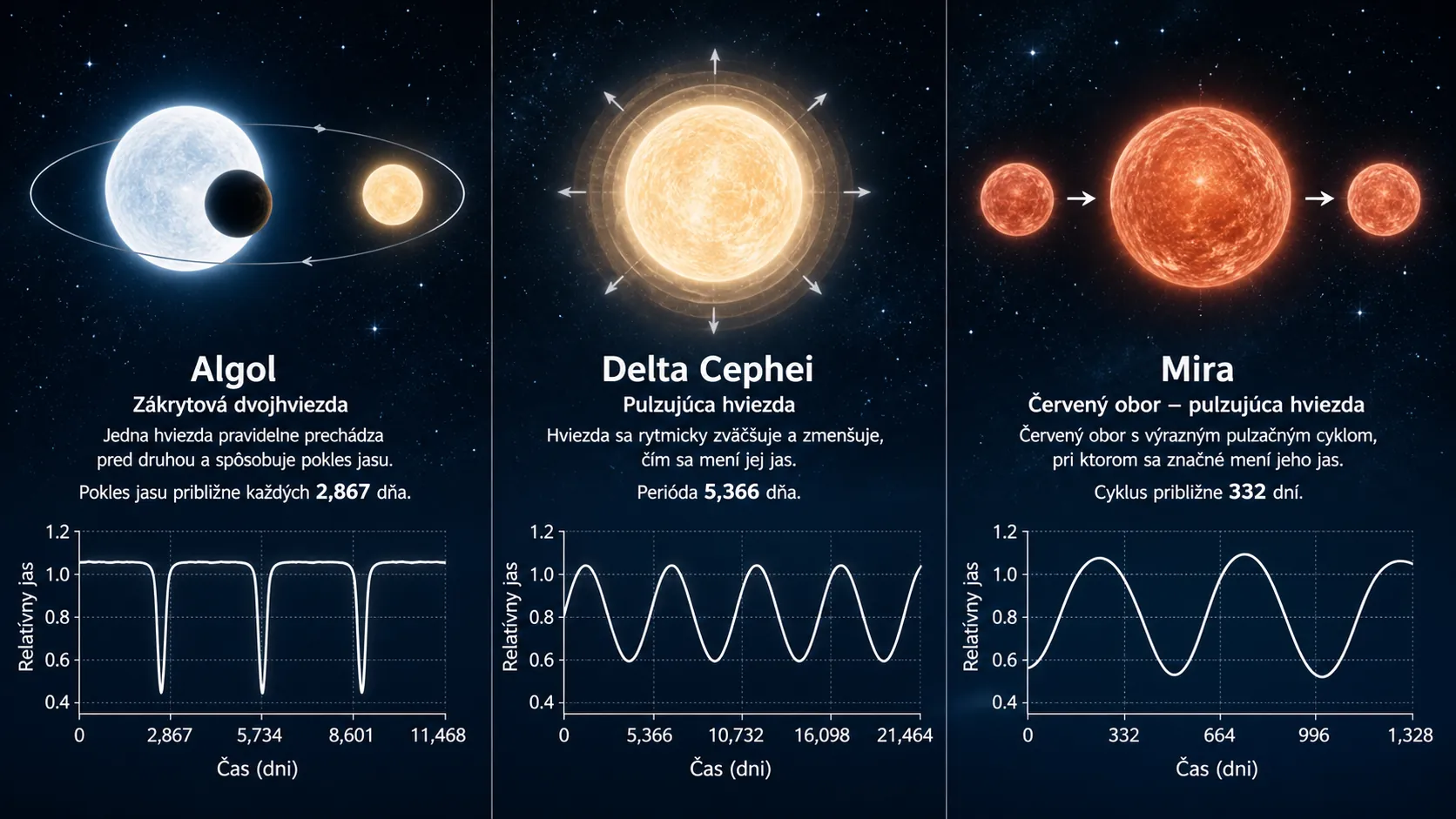 variable stars seen in a clear night sky
