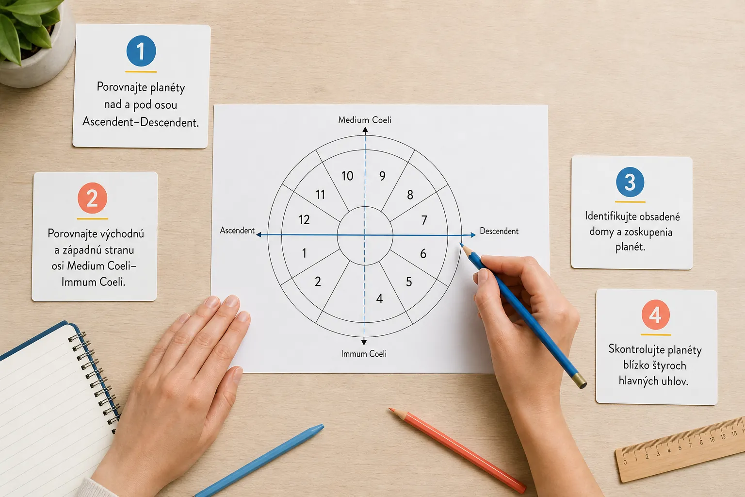 step by step analysis of natal chart hemispheres