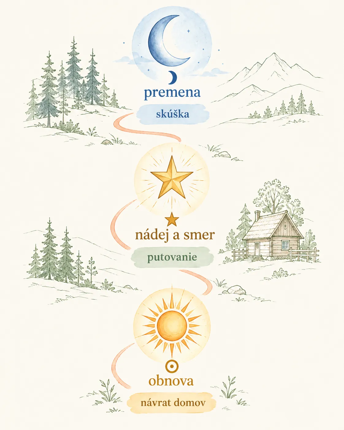 Slovak fairy tale symbols of sun moon and star