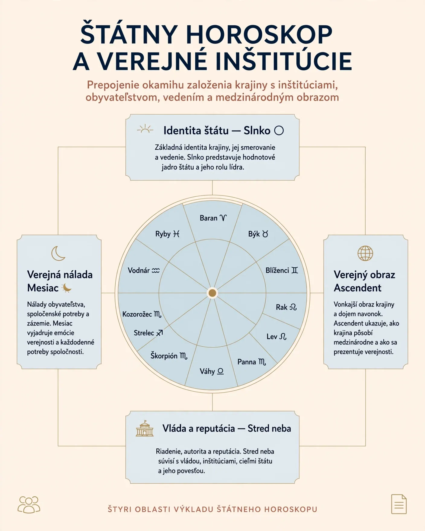state chart and public institutions
