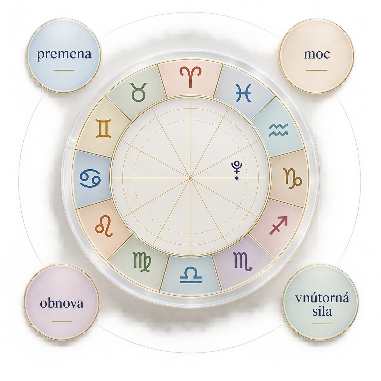 Pluto as a symbol of transformation in a natal chart