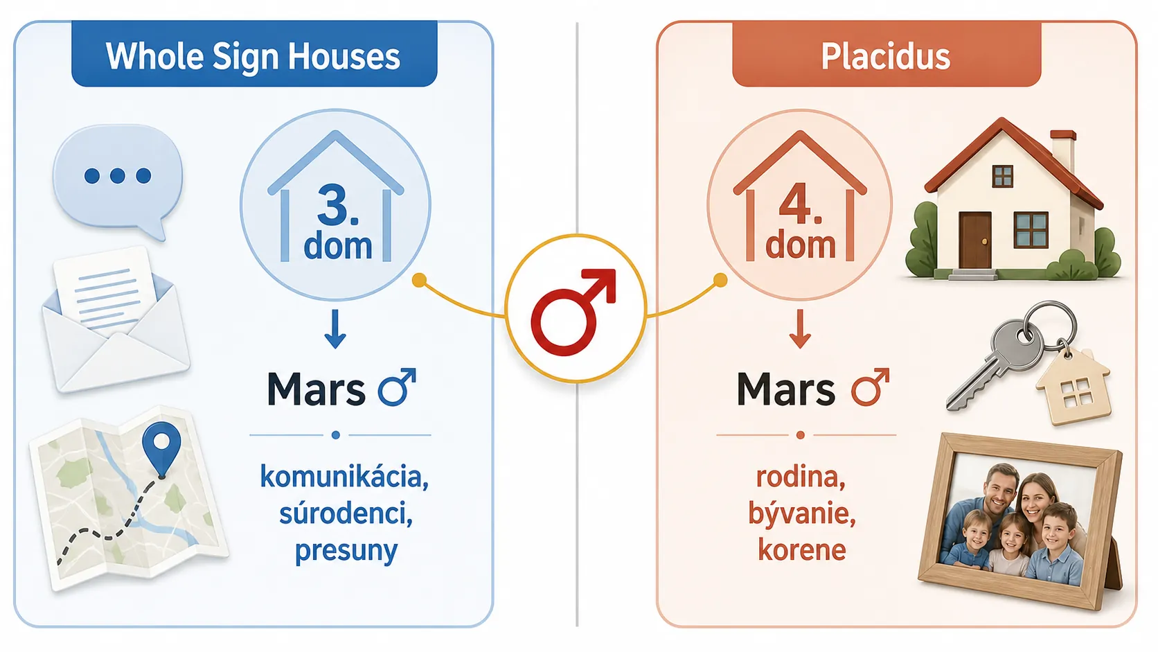 modern house systems comparison infographic