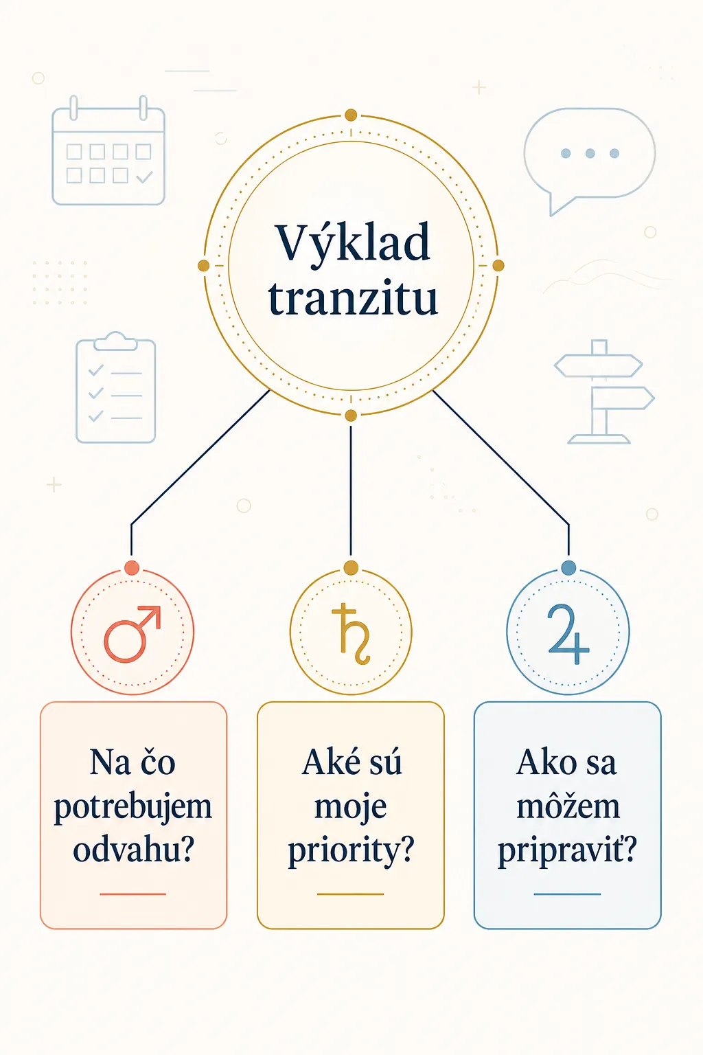 editorial infographic showing questions for interpreting a transit