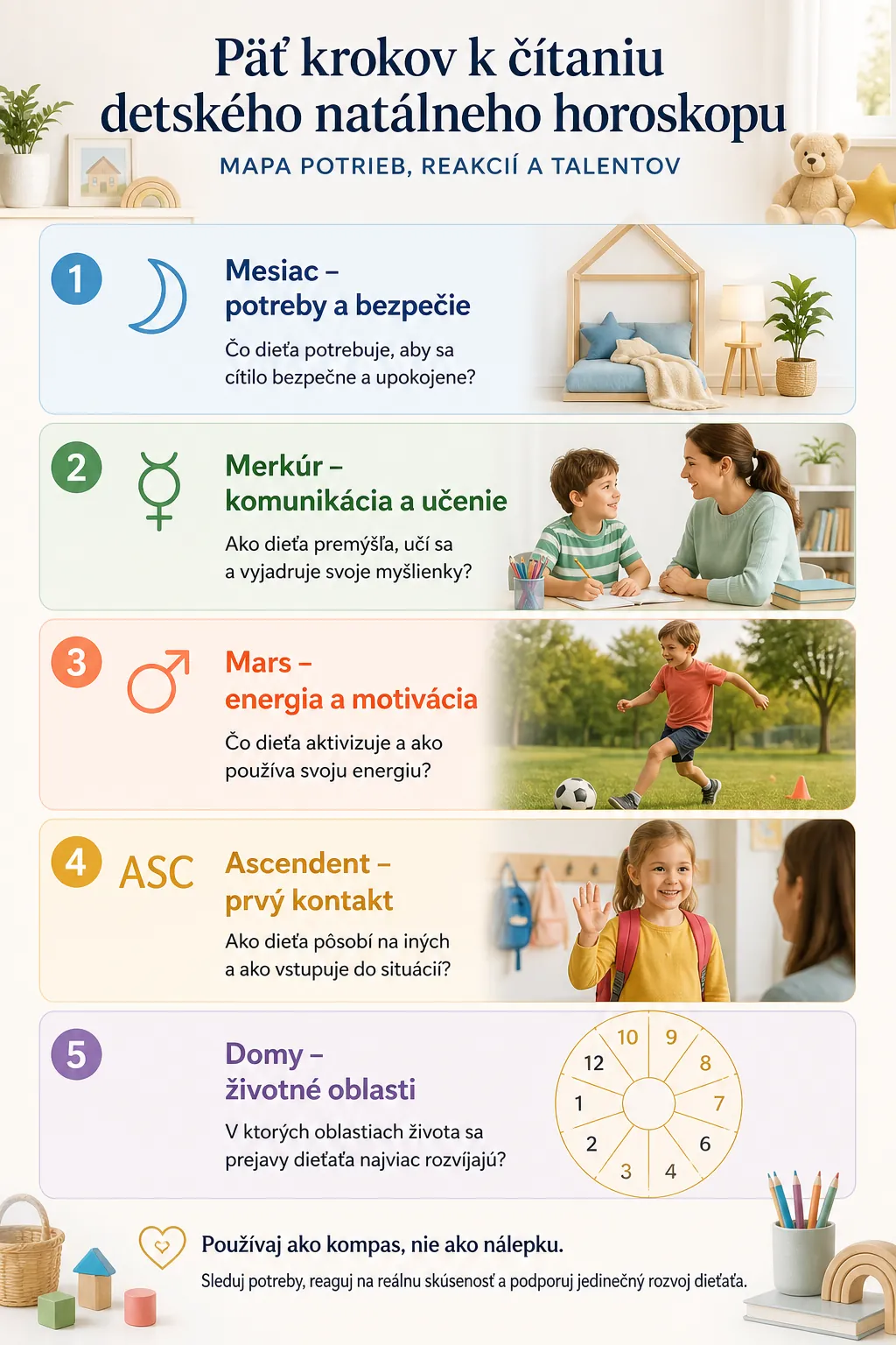 five-part framework for reading a child natal chart