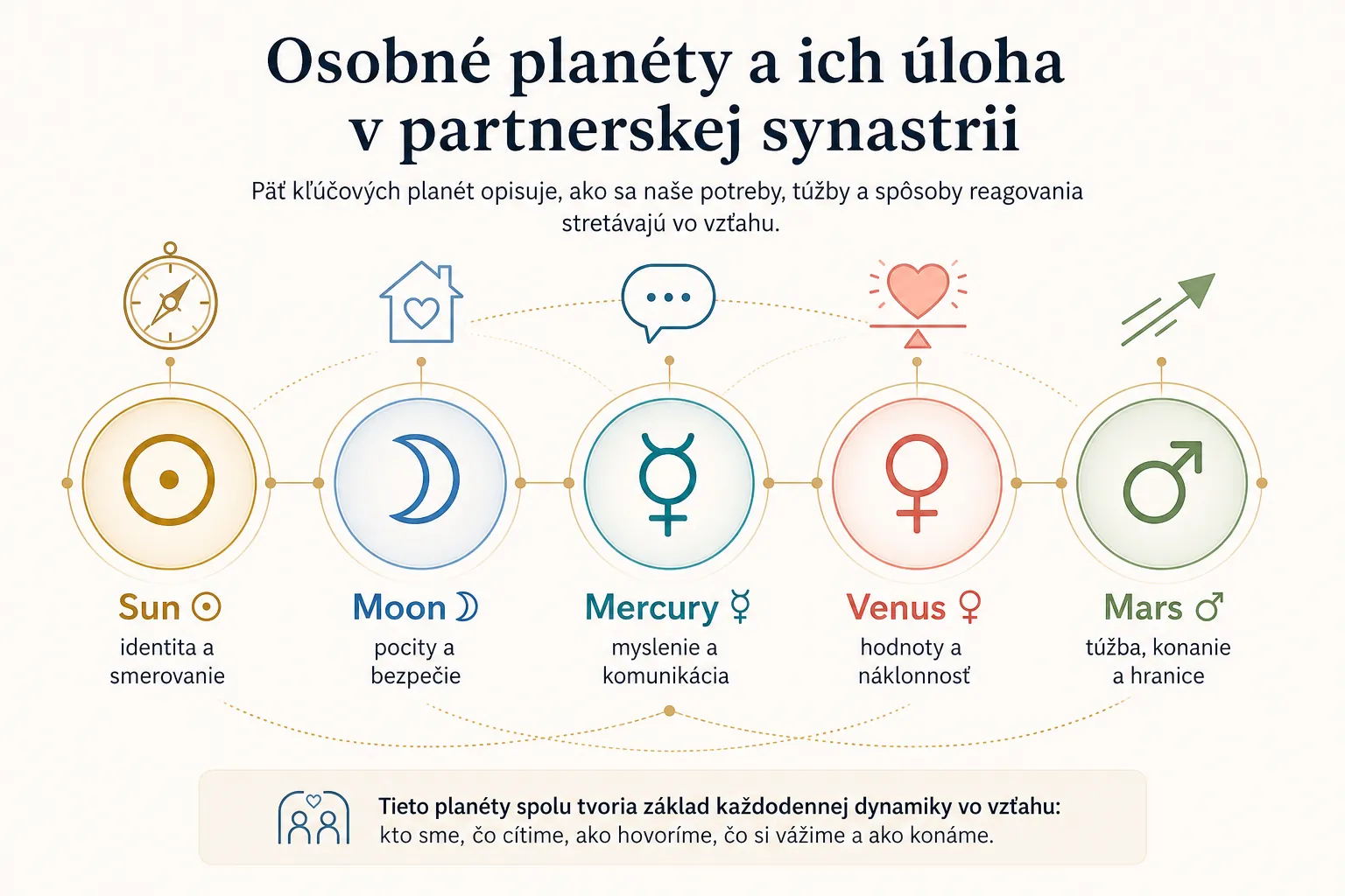personal planets and their roles in relationship synastry
