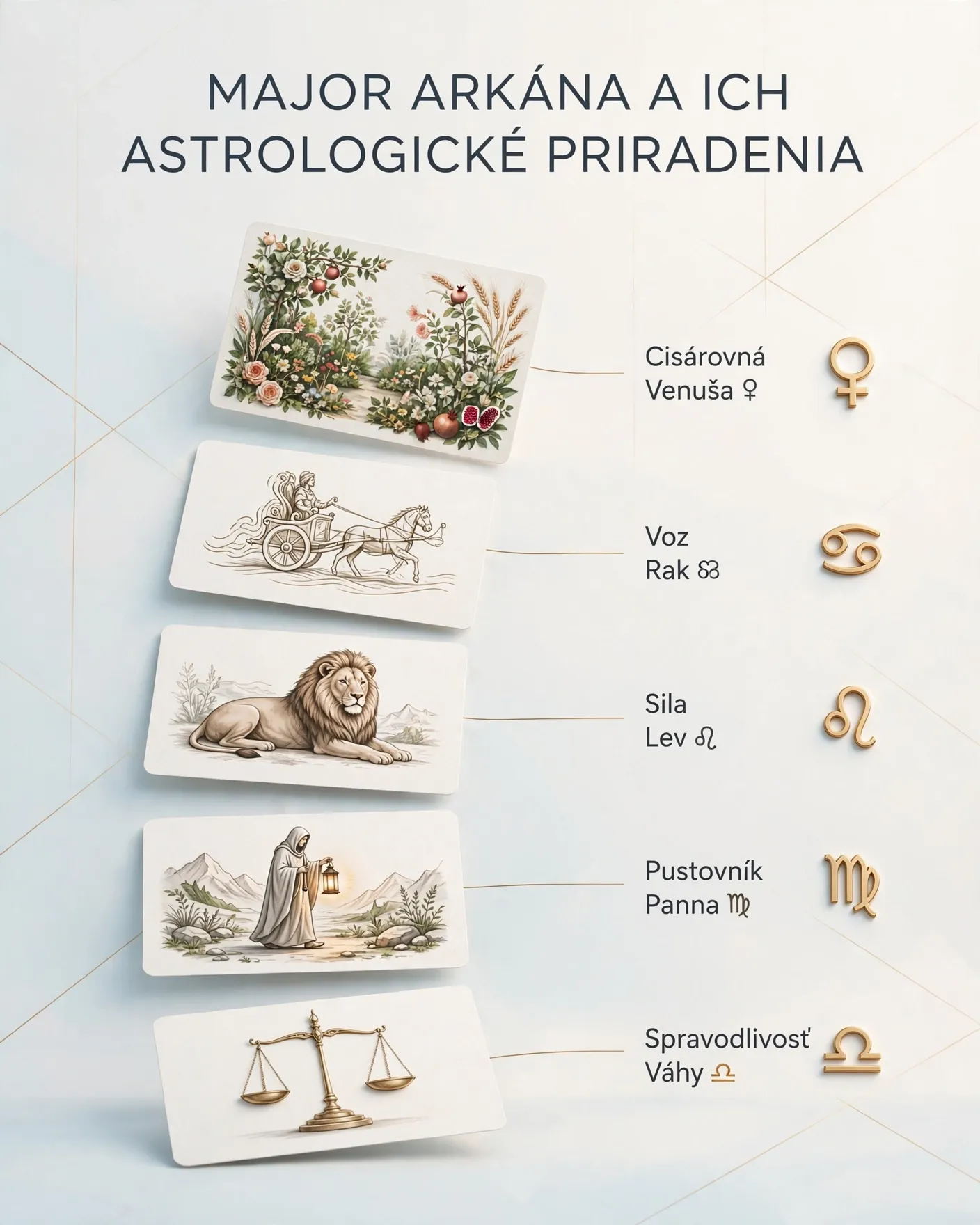 major arcana astrology correspondence map with Venus Cancer Leo Virgo and Libra