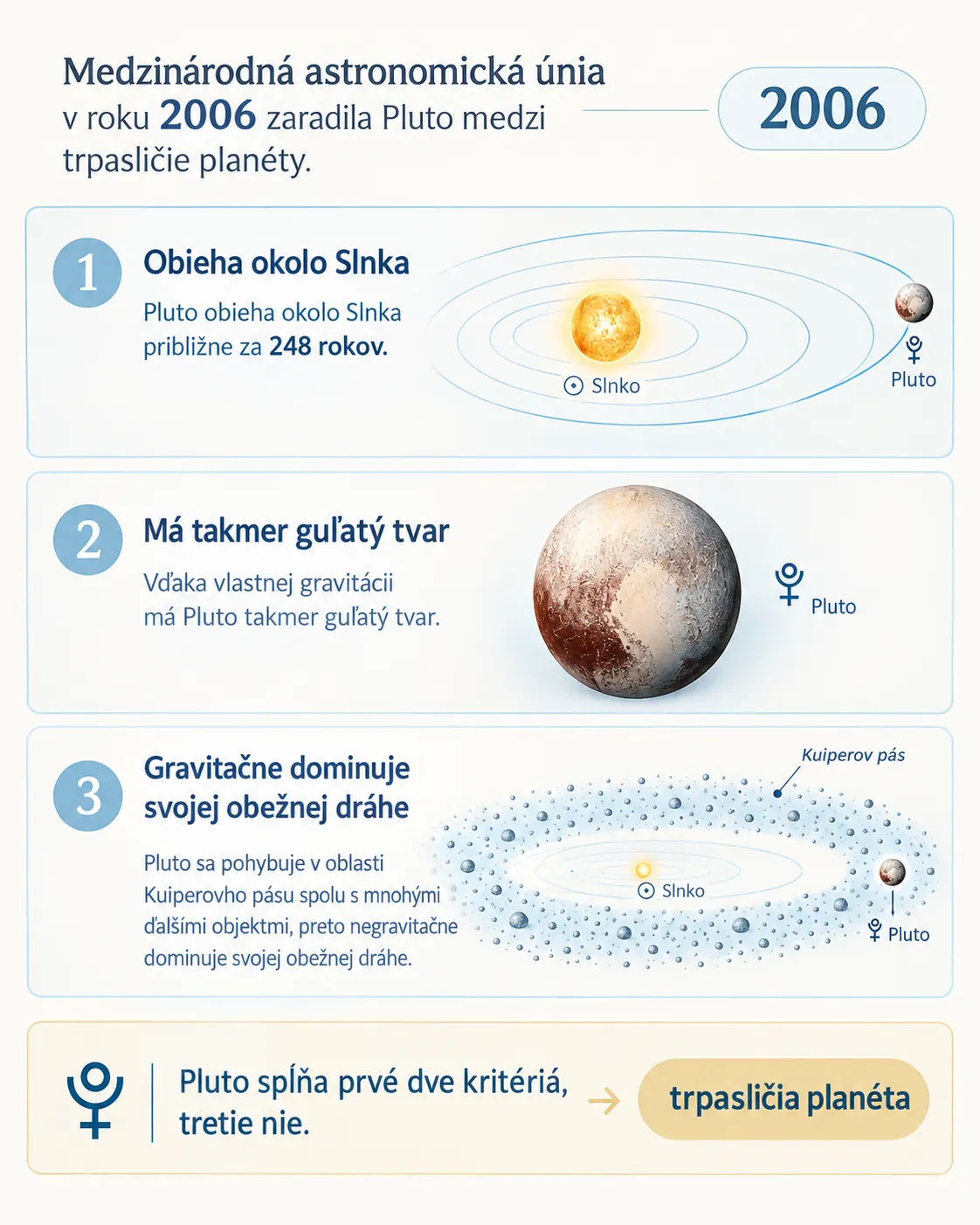 scientific classification of Pluto in the Solar System