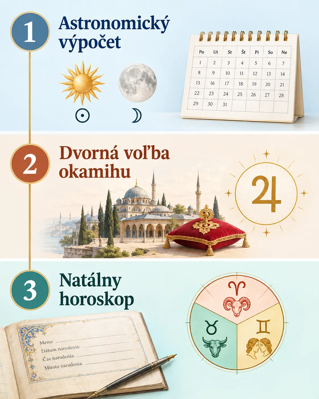 Ottoman court auspicious timing calendar infographic