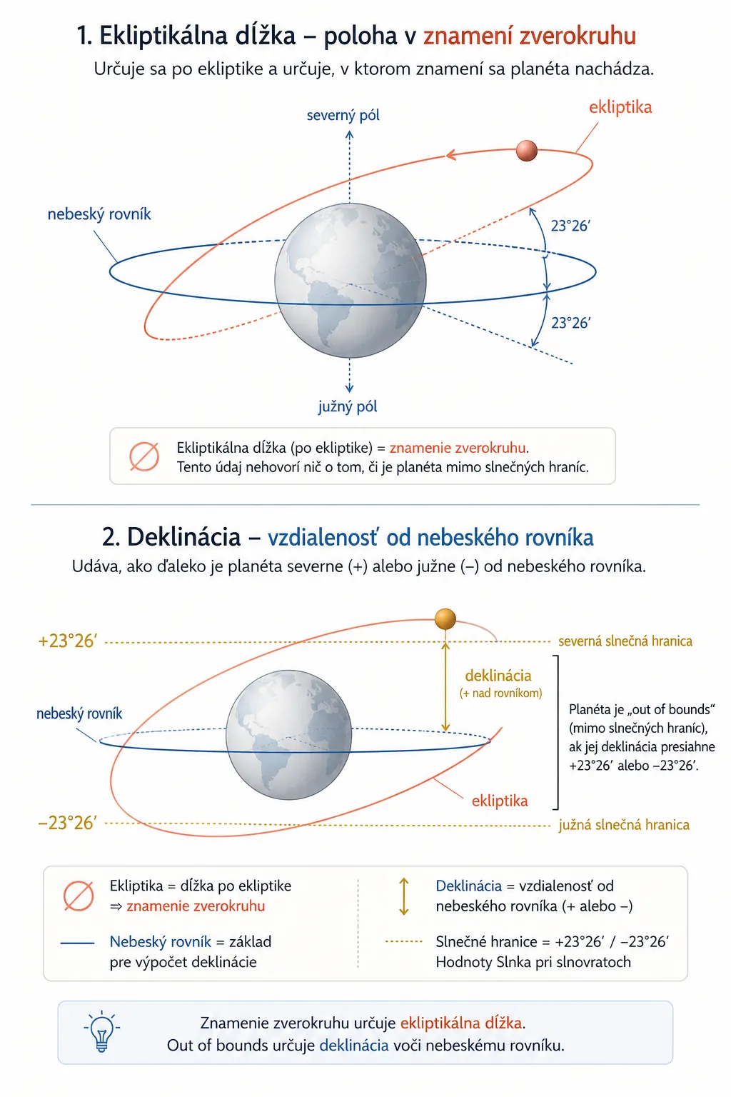 ecliptic and celestial equator comparison
